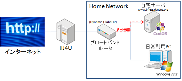 HomeNetwork1