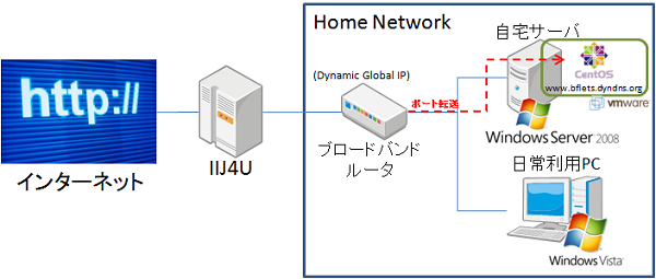 HomeNetwork2