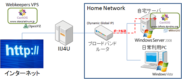 HomeNetwork3