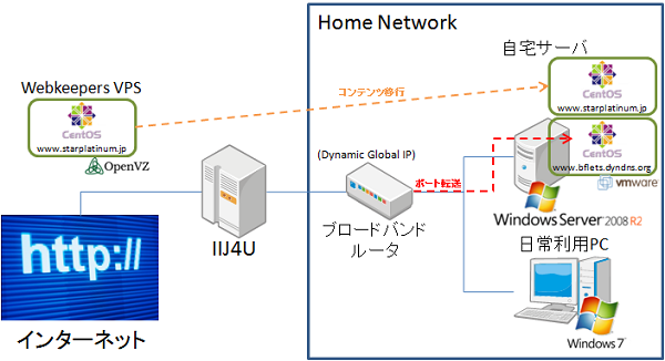 HomeNetwork4