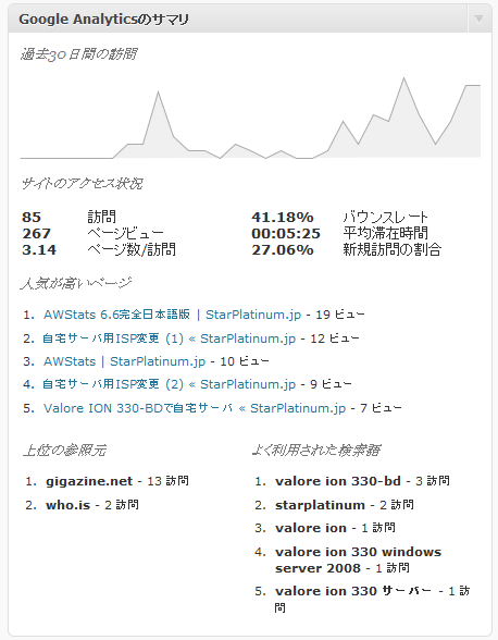 GoogleAnalyticsDashboard